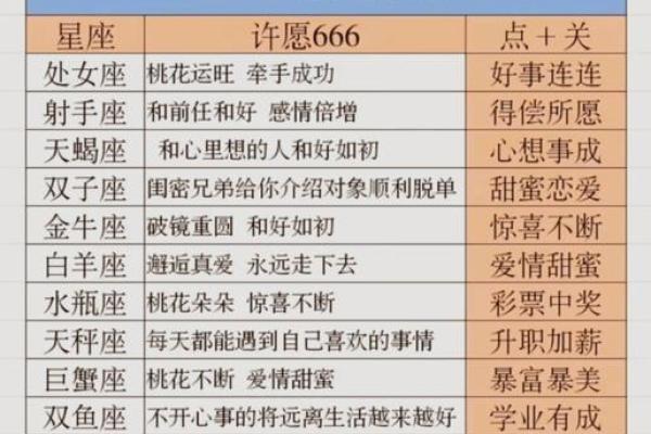 非常运势星座运势 非常运势星座运势2023年你的星座运势大揭秘