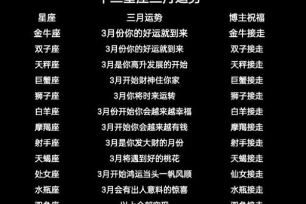 关于十二星座运势_十二星座运势预测