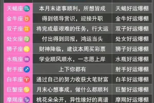 星座测运势免费_星座测试免费