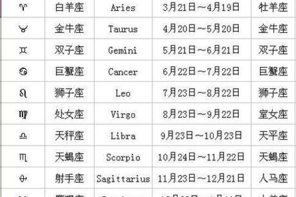第一星座网2025年12星座运势 2021年星座运势详解第一星座运势网