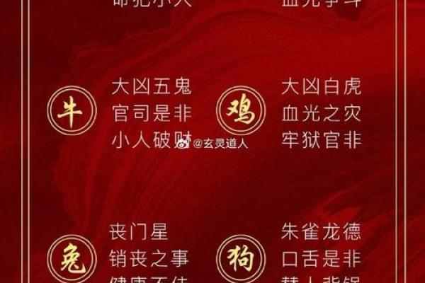 十二属相每周运势预测吉凶福祸全解析