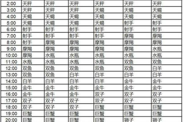 上升星座运势查询器_上升星座一键查询