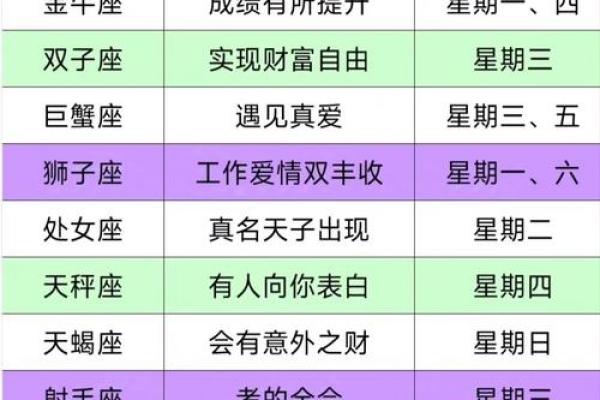 6月份星座运势_6月份星座运势大揭秘12星座运势全解析