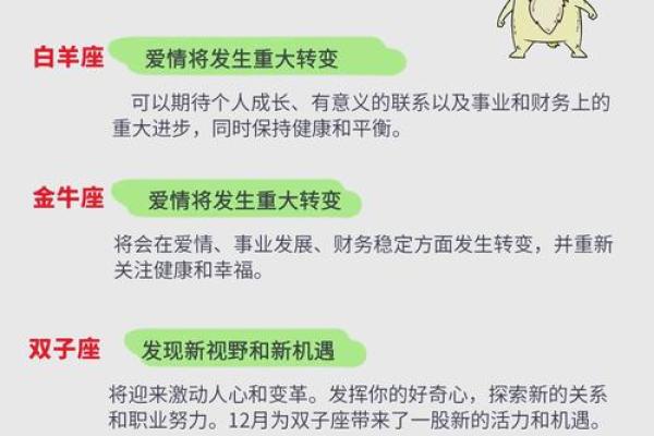 2025年12星座年度运势_2121年十二星座运势如何