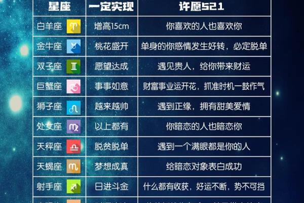 本周星座运势大揭秘12星座运势全解析