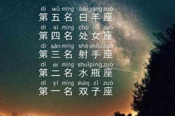 12星座11月份运势 12星座11月运势大揭秘谁将迎来好运巅峰