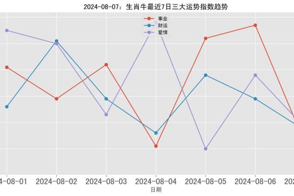 85年男属牛2024年的全年运势_85年属牛男2024年运势详解全年运程预测与建议