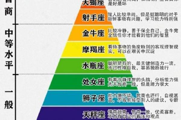 看运势看什么星座_看运势看什么星座好