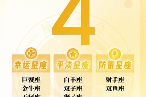 十二星座2025年运势完整版_2020年十二星座运势分析你的运势会如何
