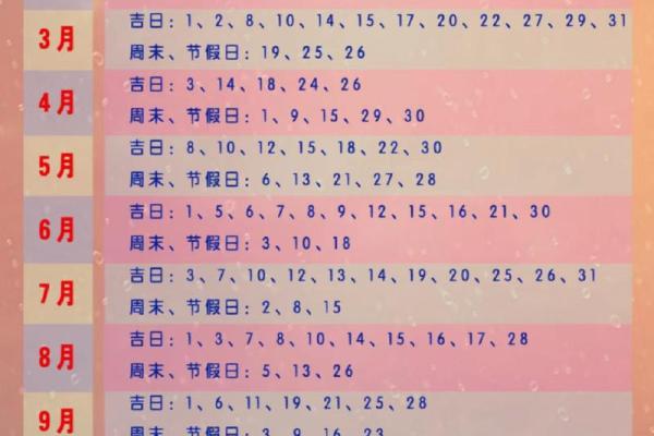 22年领证结婚吉日