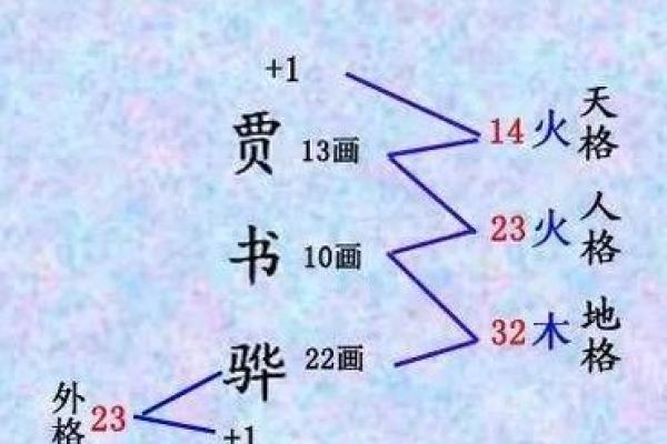 免费姓名测试打分911查询(免费姓名测试打分网站)