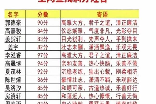 卜易居免费测姓名(卜易居免费测姓名打分)