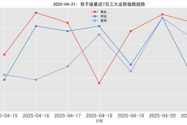 双子座2024年运势及运程(双子座2021年至2030年运势)