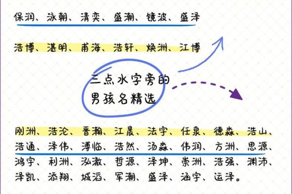 三点水最吉利的名字女孩(三点水最好听的女孩名字大全)