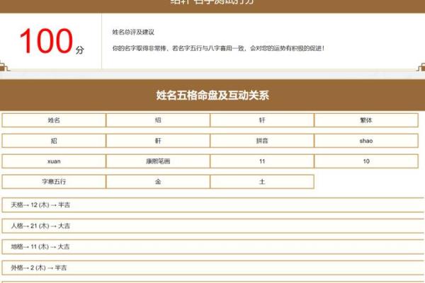 姓名打分网 免费测试(姓名查询打分)