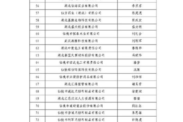 a开头的公司名字(a开头的店名)