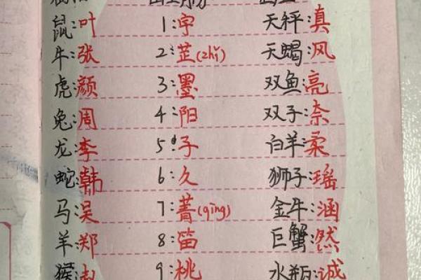 卜易居免费姓名测试打分测试(卜易居免费姓名打分)