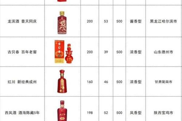 09年结婚摆酒请客吉日(2009年结婚吉日)