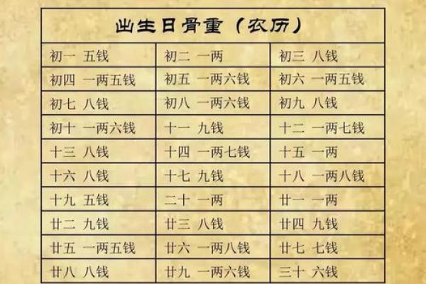 周易姓名测算(周易姓名免费测试)