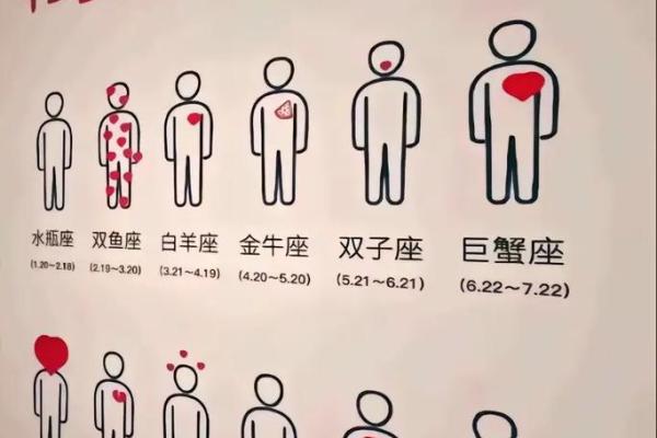 哪个星座最欣赏双子座(12星座谁最喜欢双子)