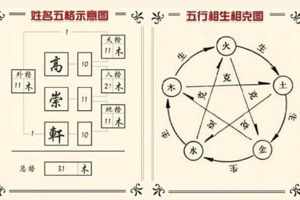 免费姓名三才五格测试(免费姓名三才五格测试妈妈网)