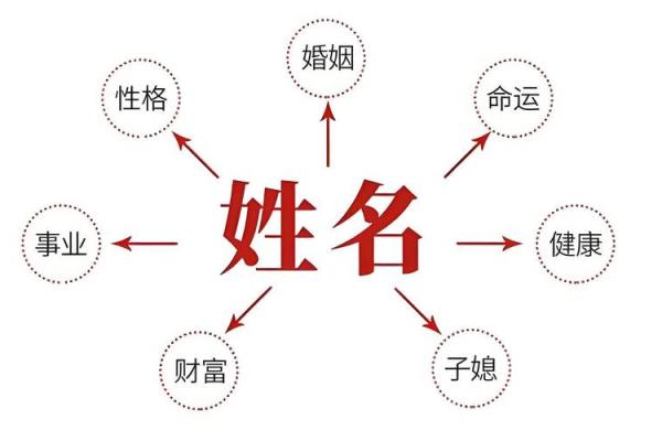 周易姓名免费测试(周易姓名免费测试打分)
