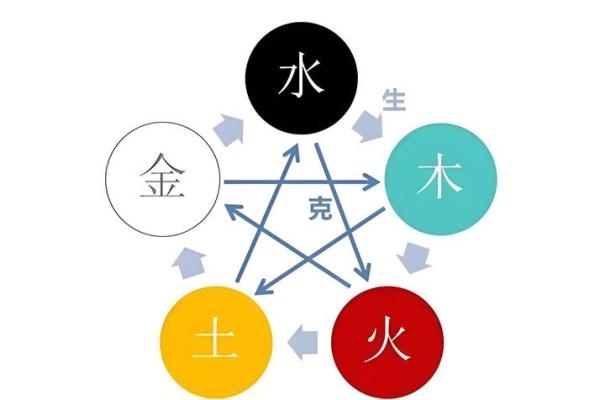 周易姓名网免费测名(周易姓名测试免费打分)