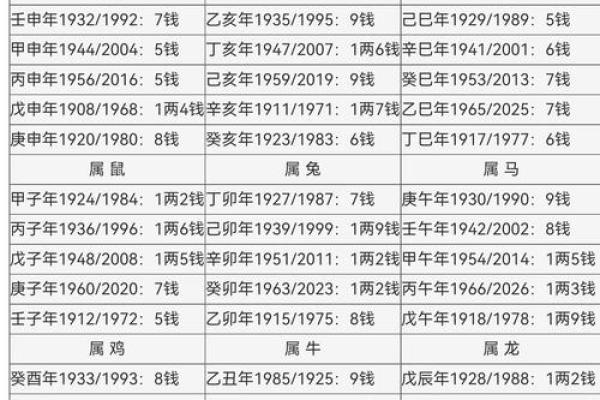 姓名卦象测算(姓名卦象测算方法)