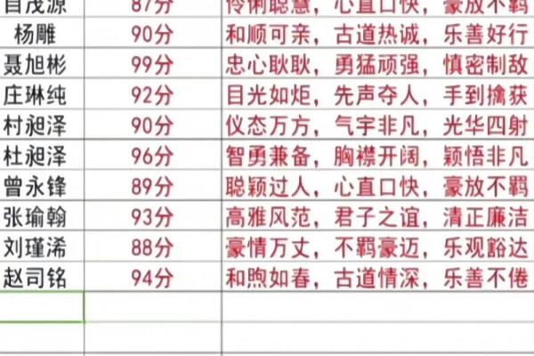 测试100分的姓名(免费测试姓名打一百分)