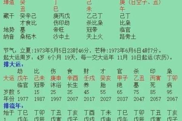 姓名八字评分测算(姓名八字五行测算免费查询)