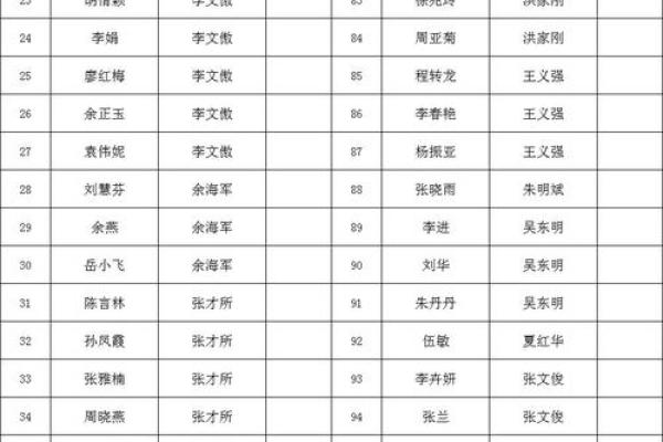 911姓名打分测试免费(名字测911)