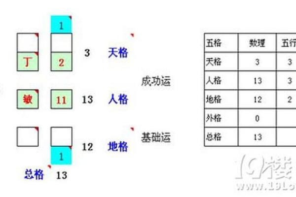姓名五格测试打分(姓名五格免费打分)