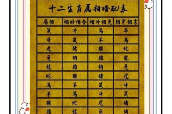 100以内的结婚吉日(结婚100天有什么讲究) 100以内的结婚吉日(结婚100天有什么讲究)