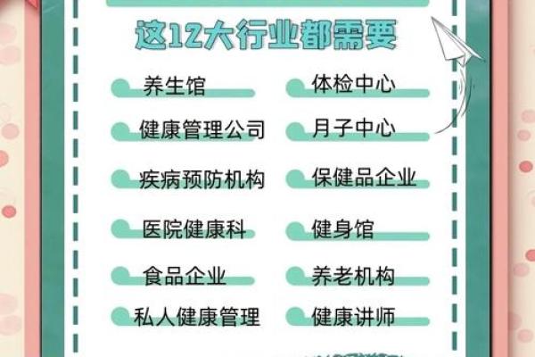 健康管理有限公司取名大全(健康管理公司起名大全)