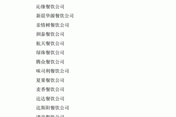 餐饮公司取名字大全集(餐饮公司取名字大全集最新)
