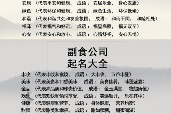 餐饮公司取名字大全集(餐饮公司取名字大全集最新)