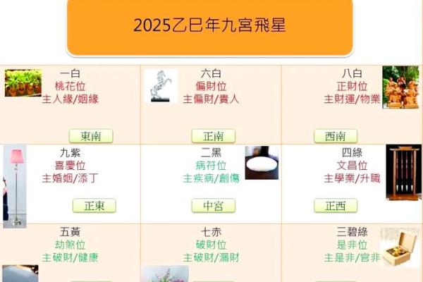 3月动土装修吉日查询