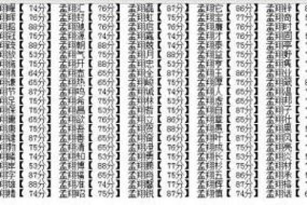 孟氏女孩起名大全(孟氏女孩起名大全2024)