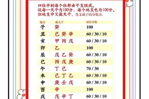 姓名测试五行打分(姓名五行查询免费测分)