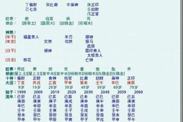 在线测姓名(免费按生辰八字取名字)