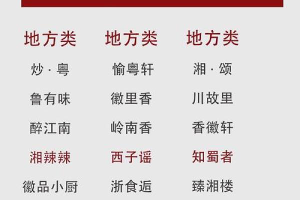 餐饮管理公司起名参考(餐饮管理公司起名参考大全)