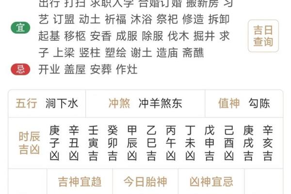 4月份最好的装修吉日是