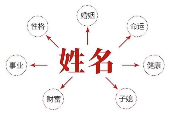 易名网姓名测试打分(易名网官网)