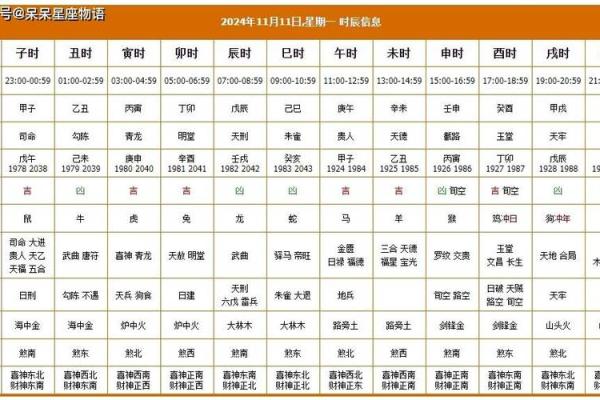 11月哪天结婚吉日(11月份结婚黄道吉日)