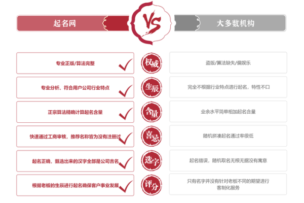 公司取名评分测试(公司取名评分测试打分怎么算)