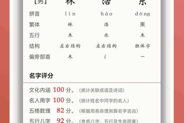 姓名与八字匹配测算(起名打分免费测试软件)