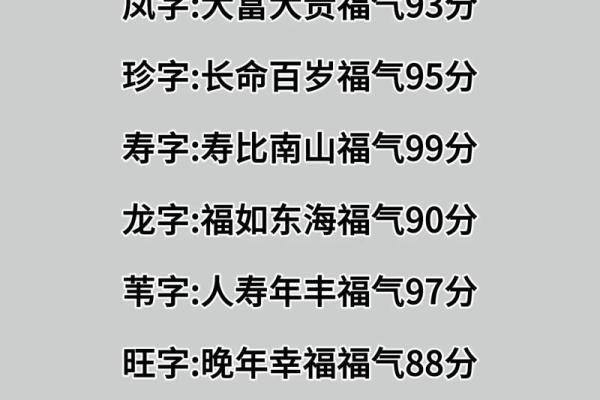 免费姓名测分免费(免费姓名测试打分最准免费)