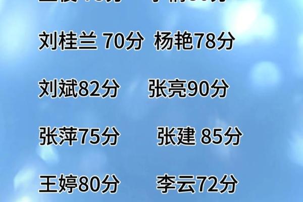 在线姓名免费测试打分(免费姓名测试打分下载)