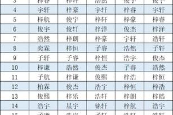 禾字旁最吉利的男孩名字(禾字旁的字男孩名字鼠年大名)