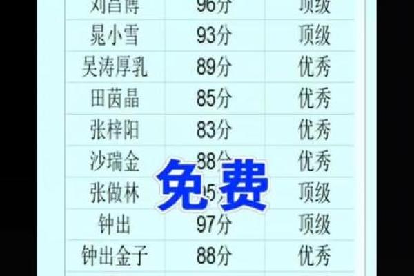 姓名免费测打分(姓名免费打分)